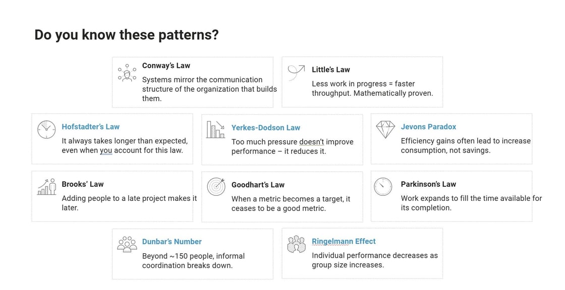 10 Patterns